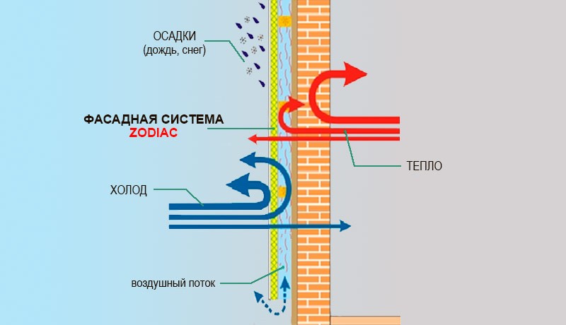 Фасадные термопанели Фасадные термопанели