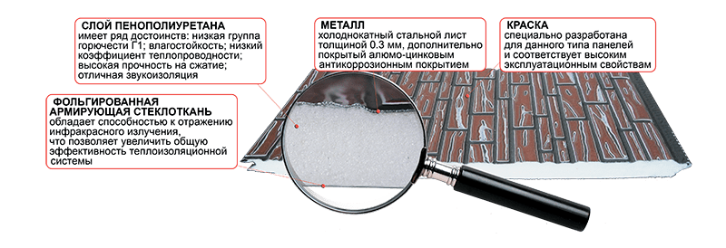 Фасадные термопанели Фасадные термопанели